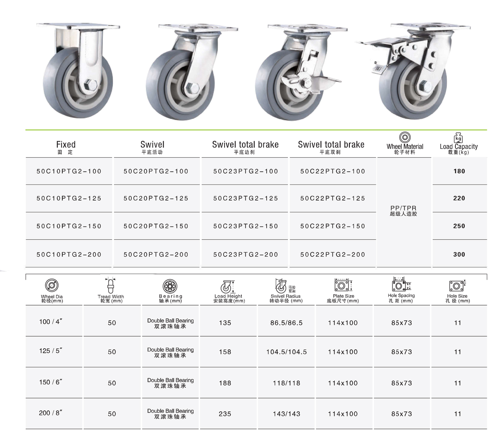 Thông số kỹ thuật bánh xe đẩy nhựa TPR 4in, 5in, 6in, 8in