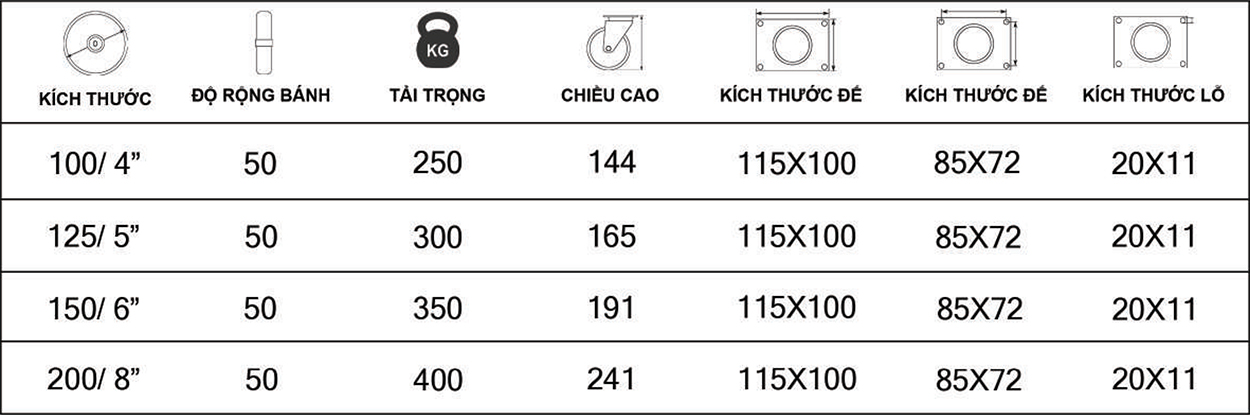 Thông số kỹ thuật bánh xe đẩy nhựa PA BXD001 cố định càng inox 304