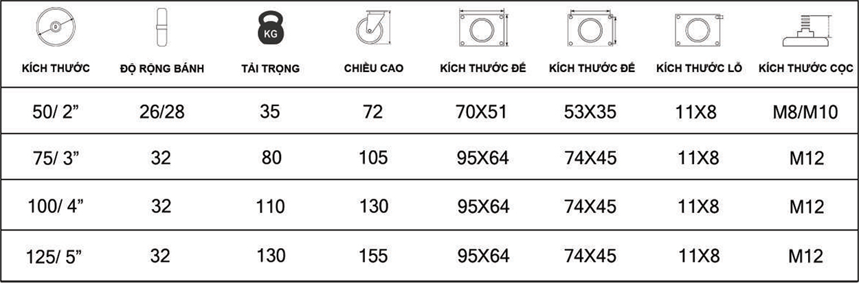 Thông số kỹ thuật bánh xe đẩy nhựa PA BXD006 xoay càng inox 304