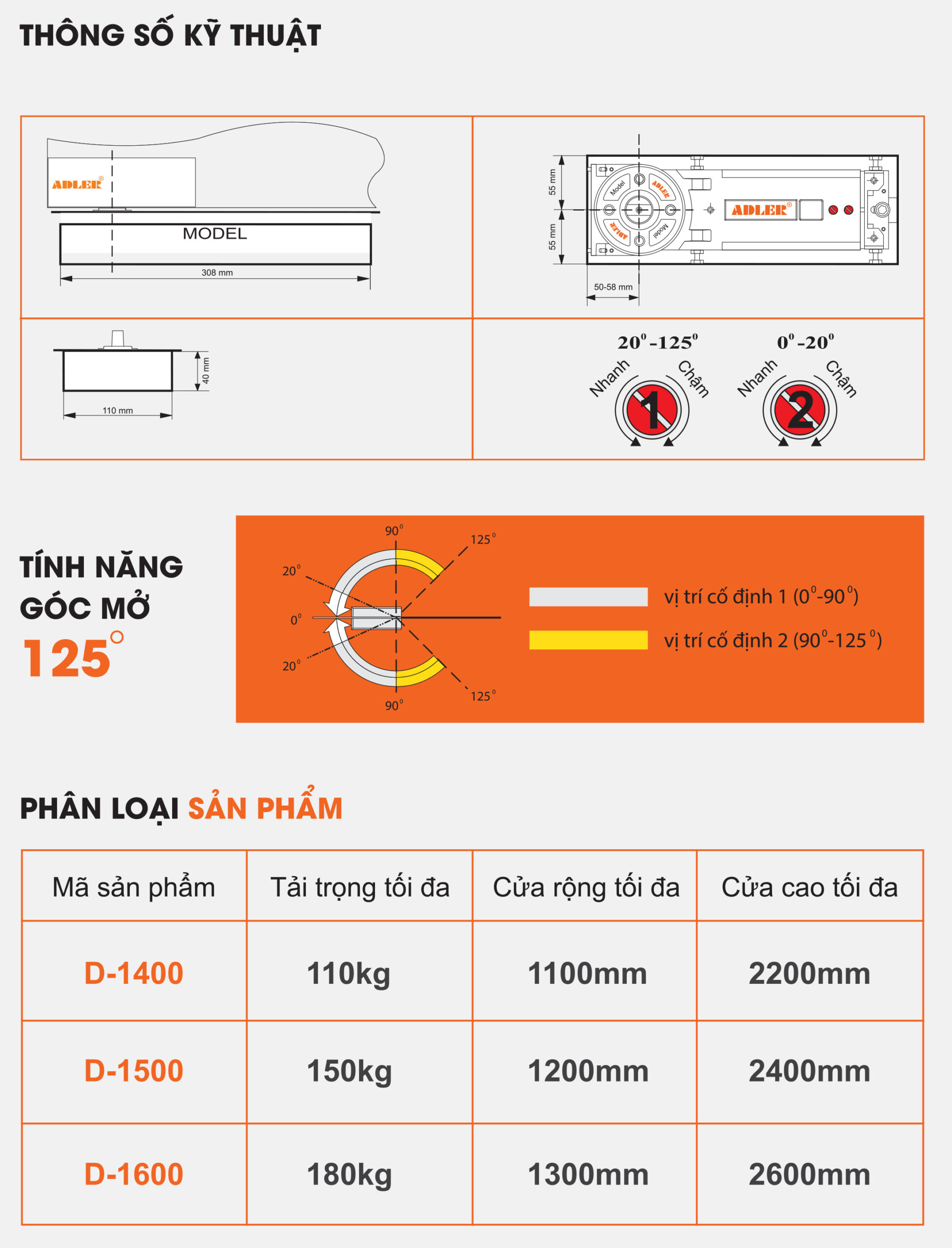 Thông số kỹ thuật bản lề ADLER D1400, D1500, D1600